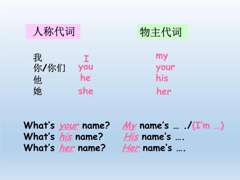 Unit 1 My name's Gina. Section A (Grammar Focus-3c) 课件05