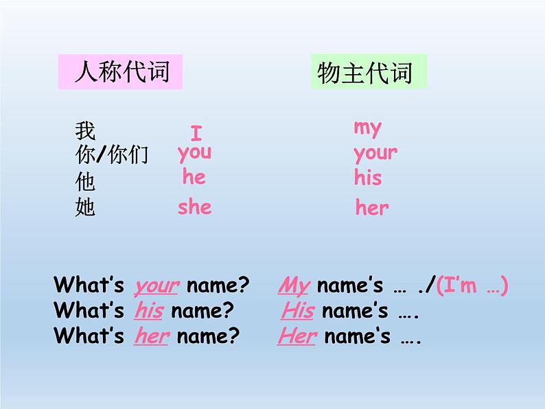 Unit 1 My name 's Gina. Section A (Grammar Focus-3c) 课件第5页