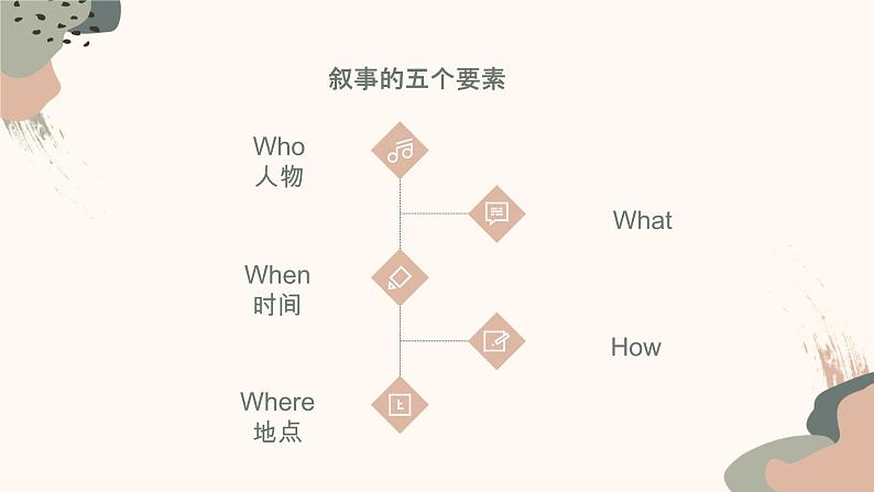 初中八年级叙事作文课件PPT第4页