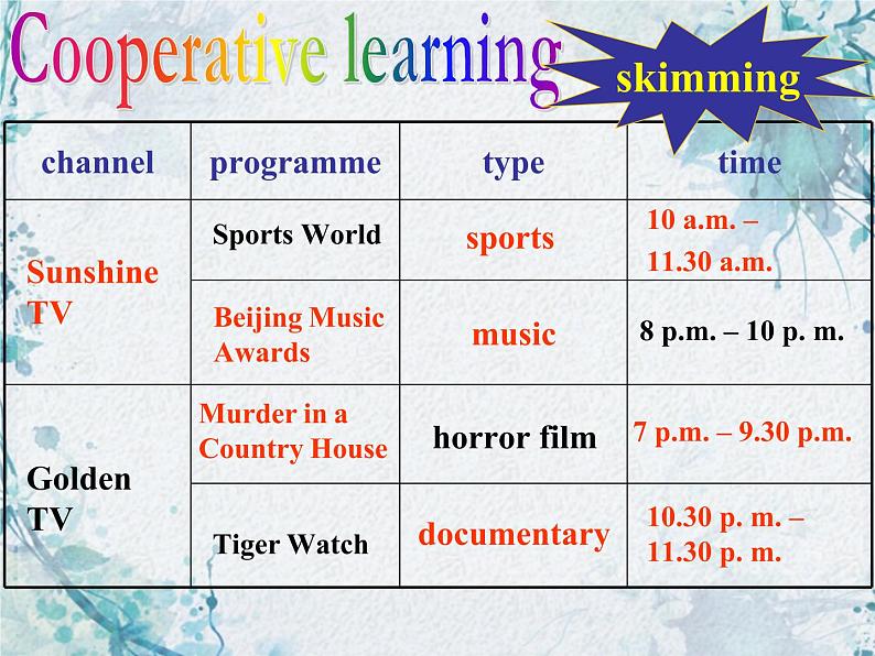 译林牛津版9A Unit 6. Reading1  教学课件  (共16张PPT)06