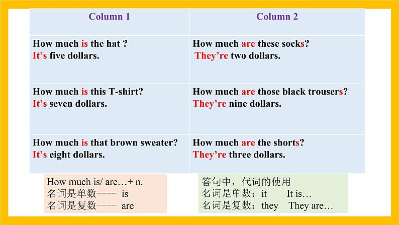 Unit7 Grammar Focus语法课课件-2021-2022学年人教版七年级英语上册第4页