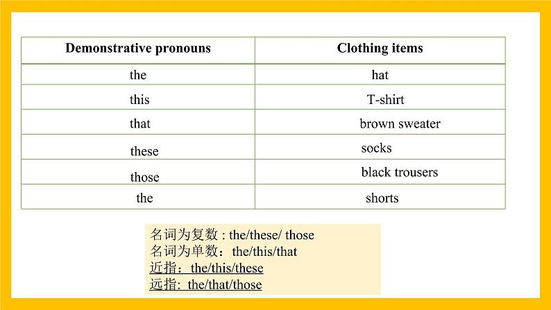 Unit7 Grammar Focus语法课课件-2021-2022学年人教版七年级英语上册第6页