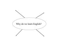 外研版 (新标准)八年级上册Module 1 How to learn English综合与测试课堂教学课件ppt