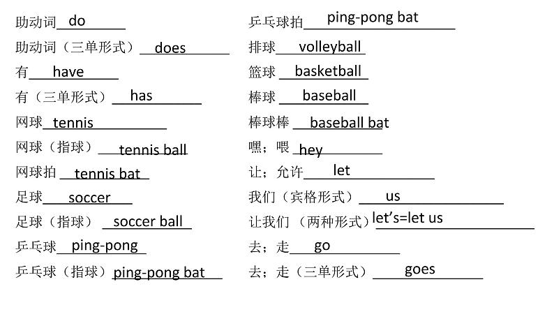 人教版七年级英语上册Unit5复习课件02