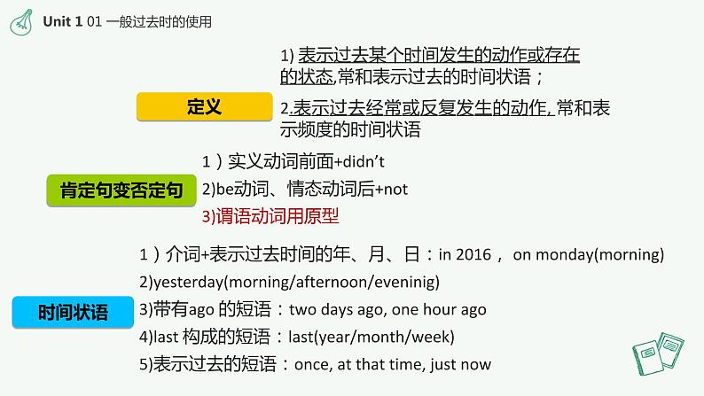 期中知识点复习(Unit1-Unit2)课件2021-2022学年人教版英语八年级上册05