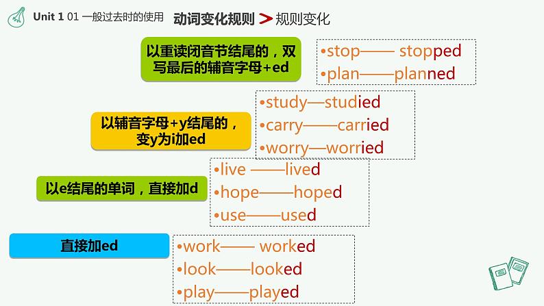 期中知识点复习(Unit1-Unit2)课件2021-2022学年人教版英语八年级上册06