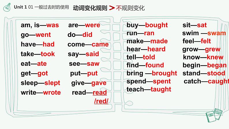 期中知识点复习(Unit1-Unit2)课件2021-2022学年人教版英语八年级上册07