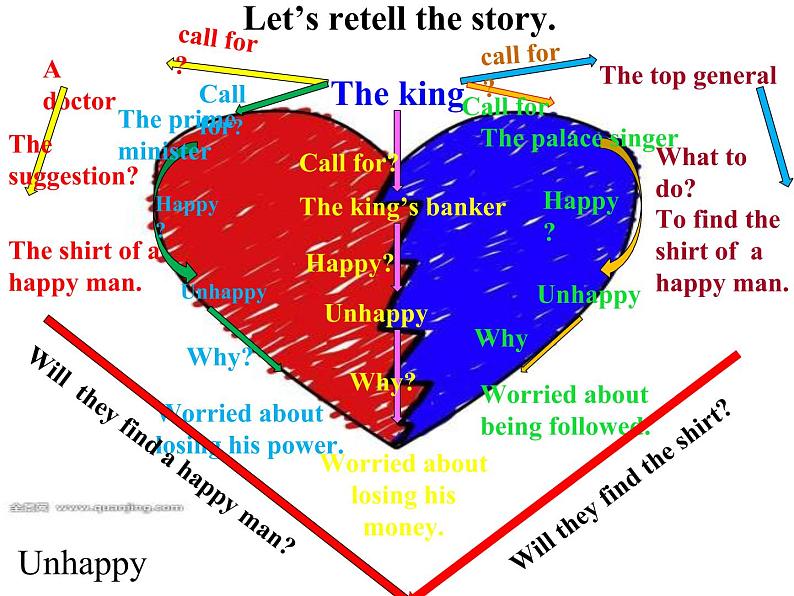 Unit11 SectionB 1a-1e 课件2020-2021学年人教版新目标英语九年级全一册03