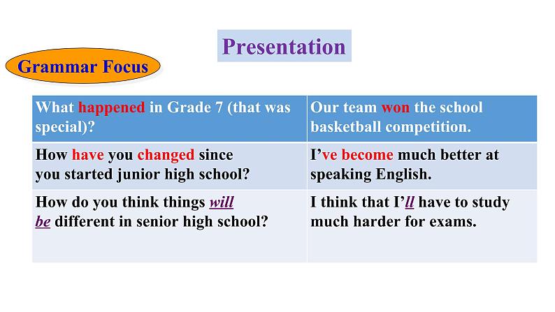 Unit 14 Section A (Grammar Focus-4b)课件 2021-2022学年人教版九年级英语全册08