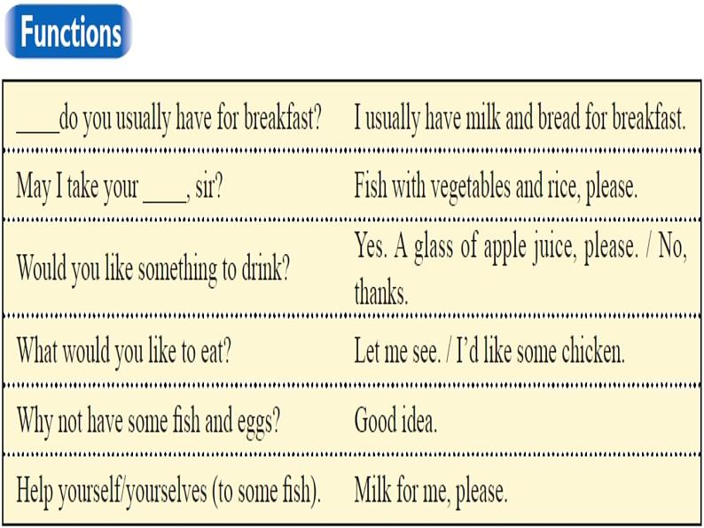 Unit3 Topic 3 SectionD课件2021-2022学年仁爱版英语七年级上册第6页