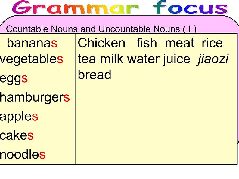 Unit3 Topic 3 SectionD课件2021-2022学年仁爱版英语七年级上册第8页