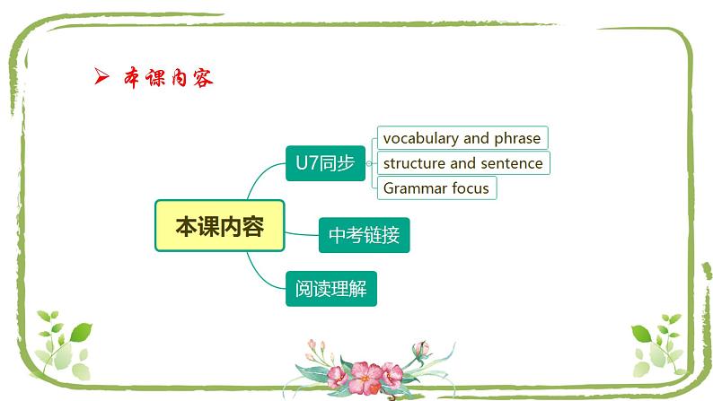 Unit7课内同步课件2021-2022学年人教版英语九年级全册第6页