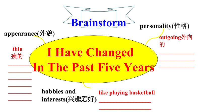 Unit4 写作课 I Have Changed In the Past Five Years课件2021-2022学年人教版英语九年级全册第2页