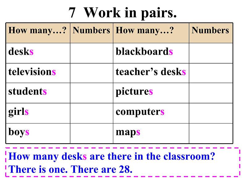 Module 3 My school Unit 1 There are thirty students in my class 课件2021-2022学年外研版英语七年级上册08