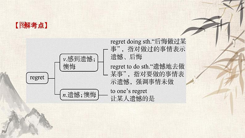 2021年春人教版英语中考复习课件 九年级 Units 7～8.pptx03