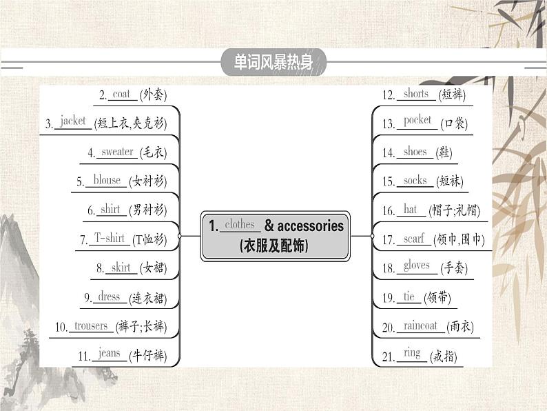 2021届中考英语复习讲义课件：七上　Module 5－Module 10 (共56张PPT)第3页