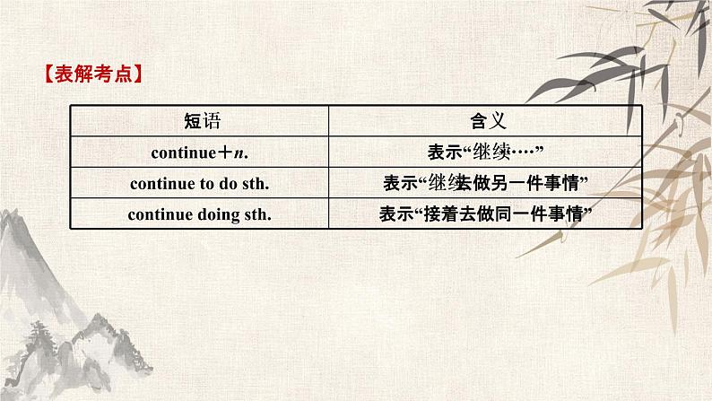 2021年春人教版英语中考复习第一轮知识点强化课件  21九年级(上) Modules 3～4.pptx06