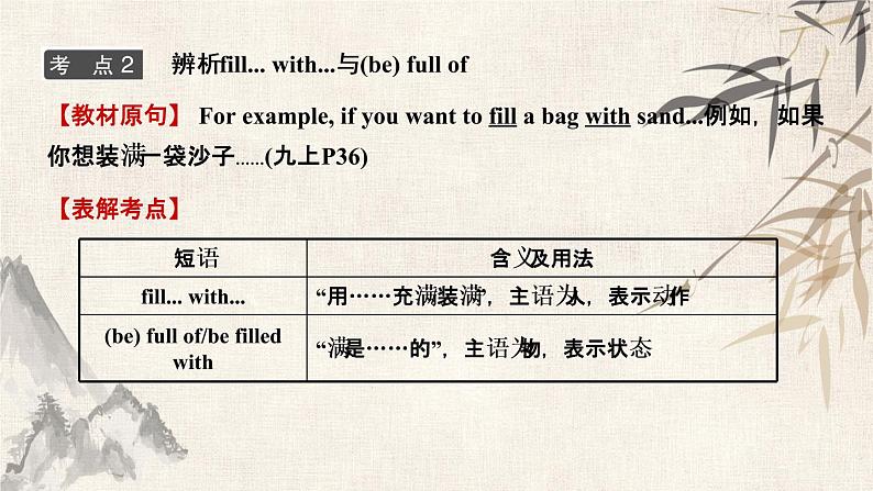 2021年春人教版英语中考复习第一轮知识点强化课件   22九年级(上) Modules 5～6.pptx05