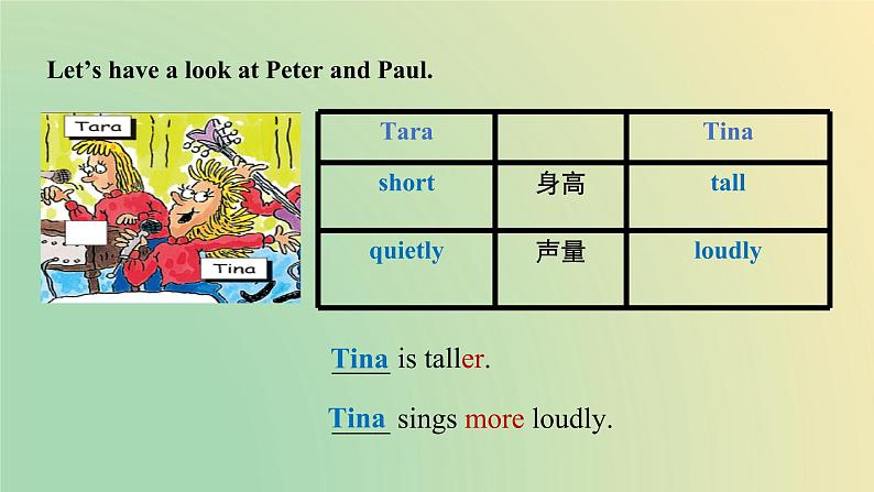 Unit3 Section A 1a-2c 课件2021-2022学年人教版英语八年级上册第7页