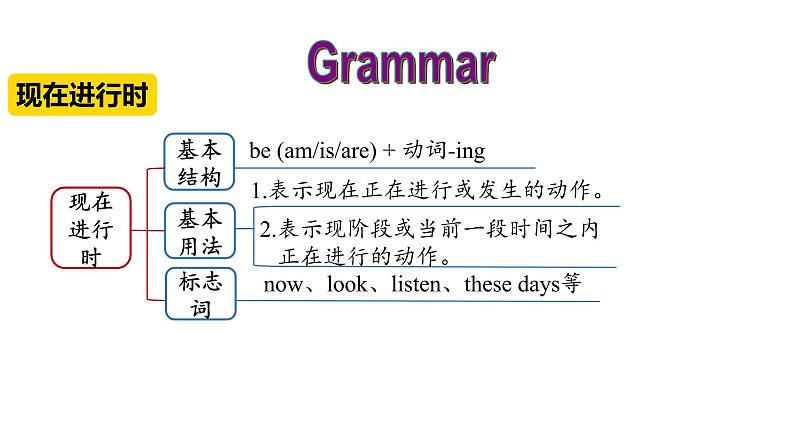 Unit 13 Section A(Grammar Focus-4c)课件 2021-2022学年人教版九年级英语全册06