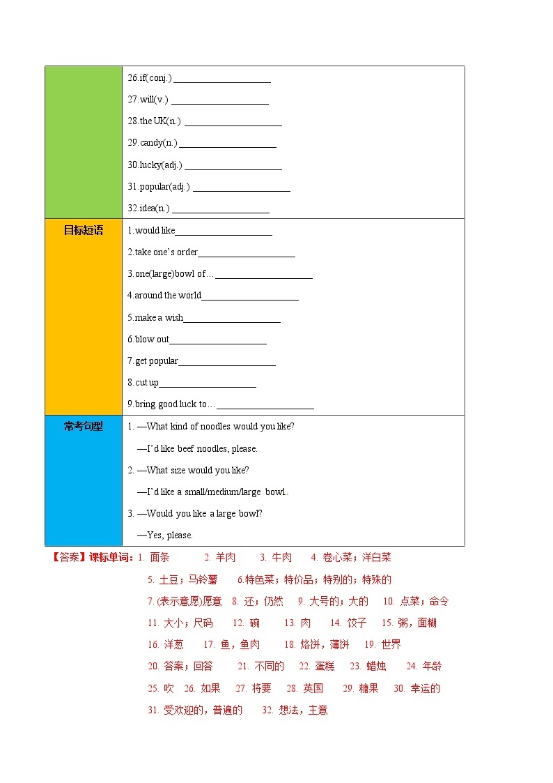 专题10.1  I'd like some noodles  Section A02