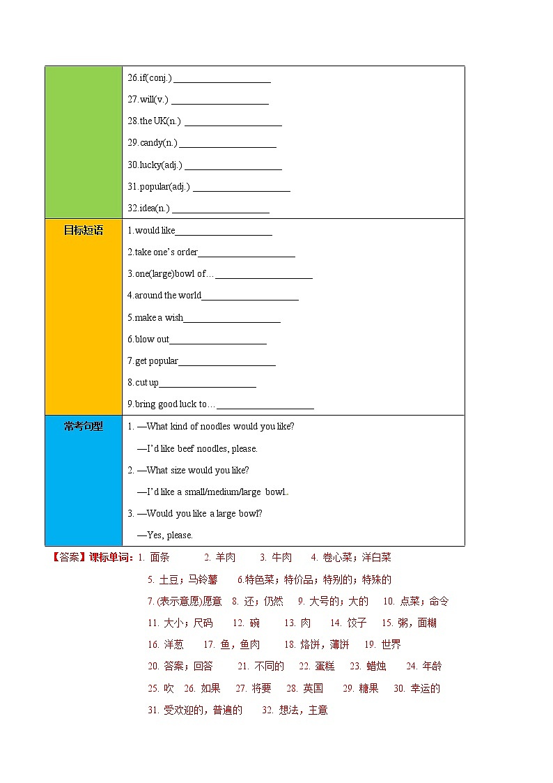 专题10.1  I'd like some noodles  Section A02
