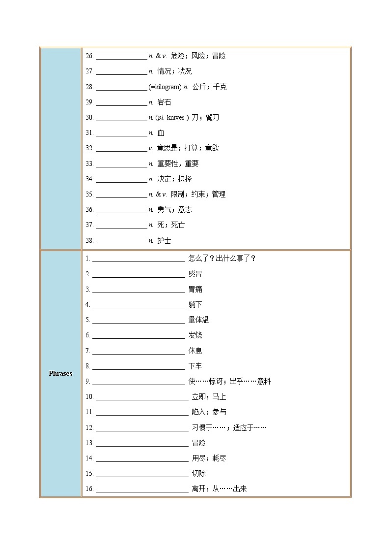 专题1.1 Unit 1  What’s the matter  SectionA02