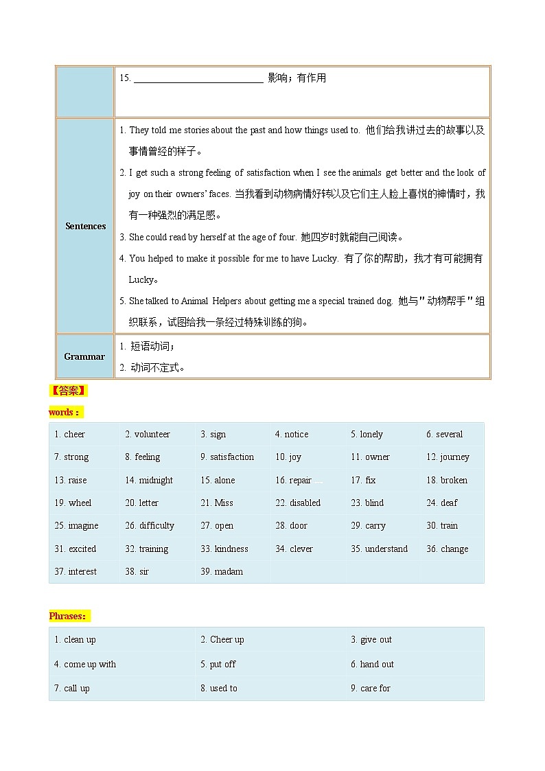 专题2.1 Unit 2  I’ll help to clean up the city parks SectionA03
