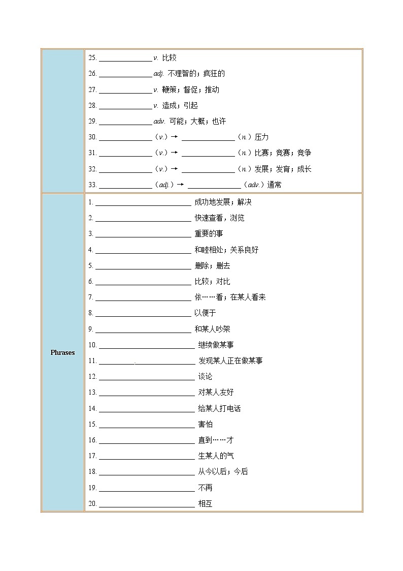 专题4.1 Unit4  Why don’t you talk to your parents SectionA02