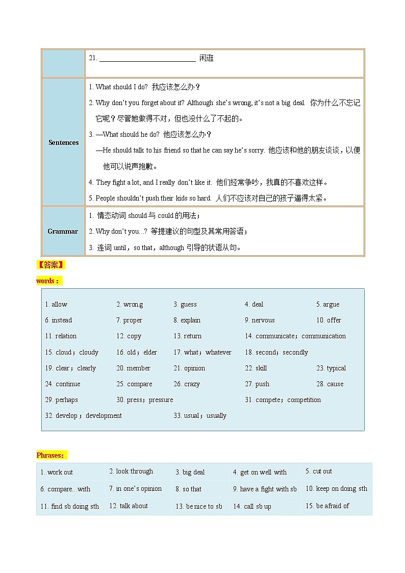 专题4.1 Unit4  Why don’t you talk to your parents SectionA03