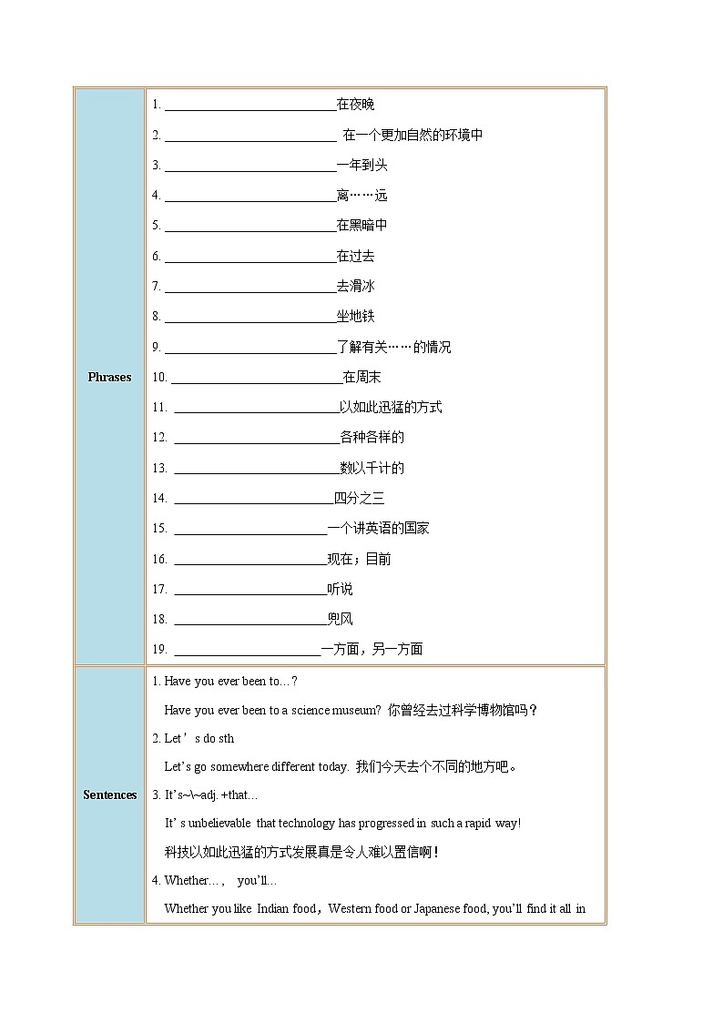 专题9.1 Unit 9  Have you ever been to a museum SectionA02