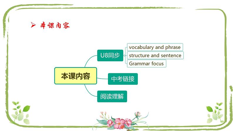 Unit8课内同步课件2021-2022学年人教版英语九年级全册第6页