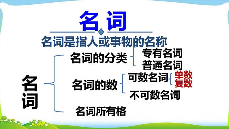 2021年人教版九年级英语   中考英语语法复习专题之名词课件PPT第3页