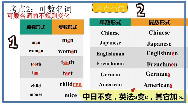 2021年人教版九年级英语   中考英语语法复习专题之名词课件PPT第8页