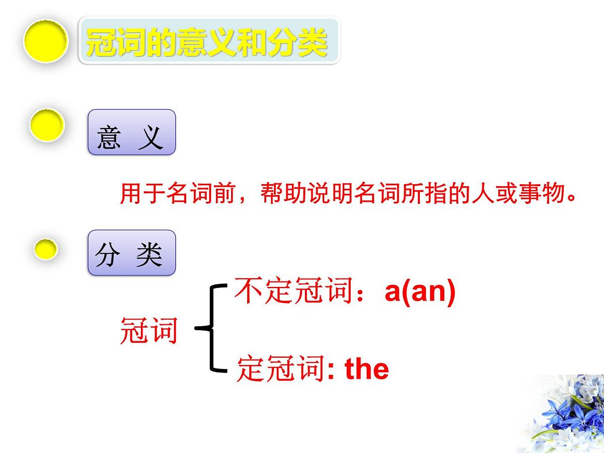 2021年人教版九年级英语中考复习   冠词的专项复习课件PPT第2页