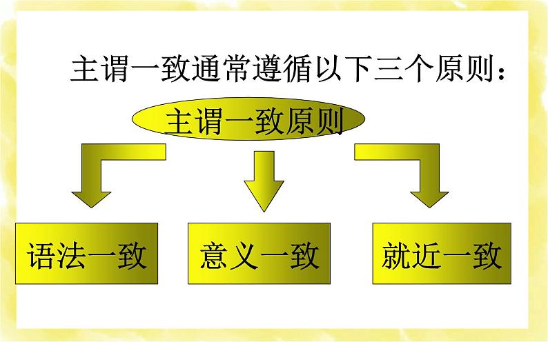 2021年人教版九年级英语中考复习   主谓一致 课件03