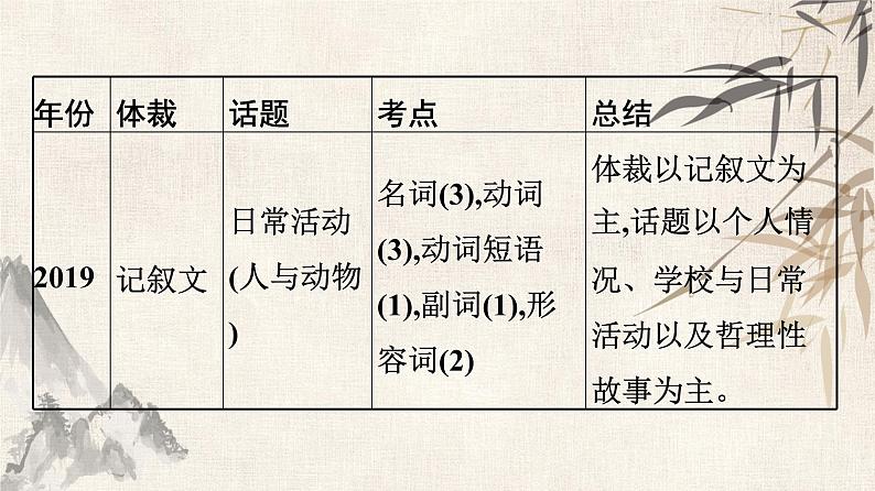 2021年广东中考英语复习课件：题型训练 第二节 完形填空(共90张PPT)第7页