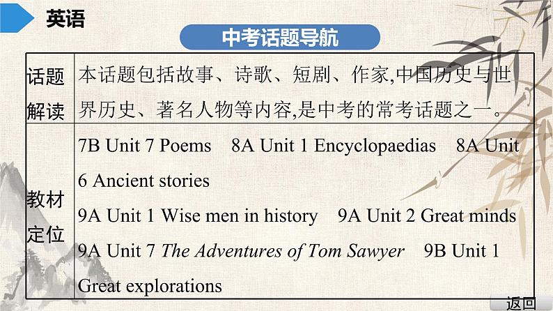2021年广东中考英语复习课件：话题九  故事与诗歌,历史与社会(共133张PPT)第3页