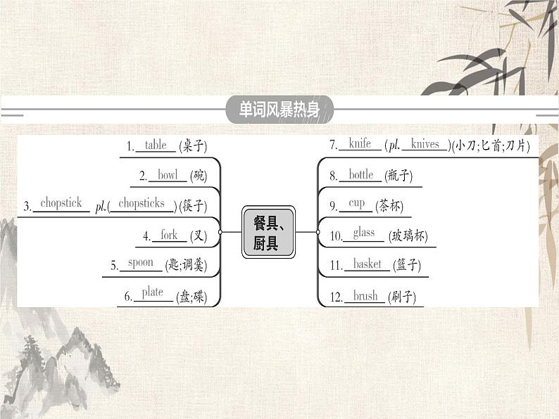 2021届中考英语复习讲义课件：九下　Module 5－Module 8 (共29张PPT)第3页