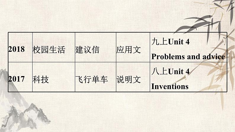 2021年广东中考英语复习课件：题型训练 第七节 书面表达(共144张PPT)第5页