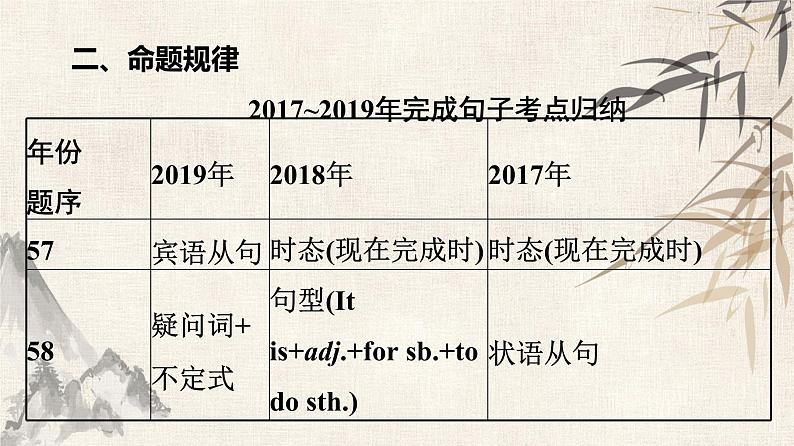 2021年广东中考英语复习课件：题型训练 第六节 完成句子(共100张PPT)第5页