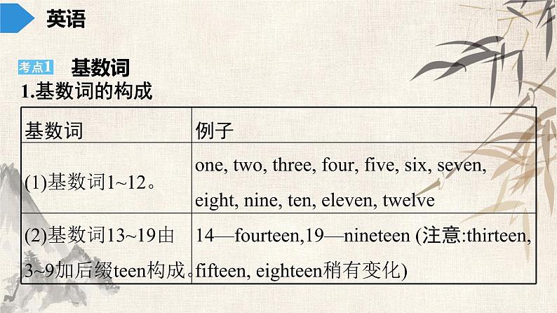 2021年广东中考英语复习课件：语法训练 第四讲 数　词(共29张PPT)第2页