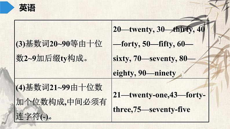 2021年广东中考英语复习课件：语法训练 第四讲 数　词(共29张PPT)第3页