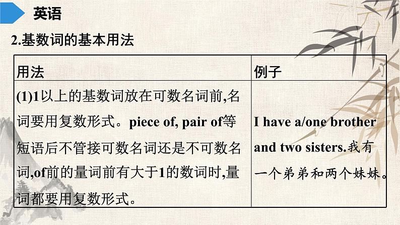 2021年广东中考英语复习课件：语法训练 第四讲 数　词(共29张PPT)第5页