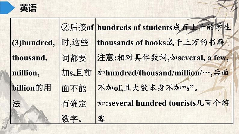 2021年广东中考英语复习课件：语法训练 第四讲 数　词(共29张PPT)第8页