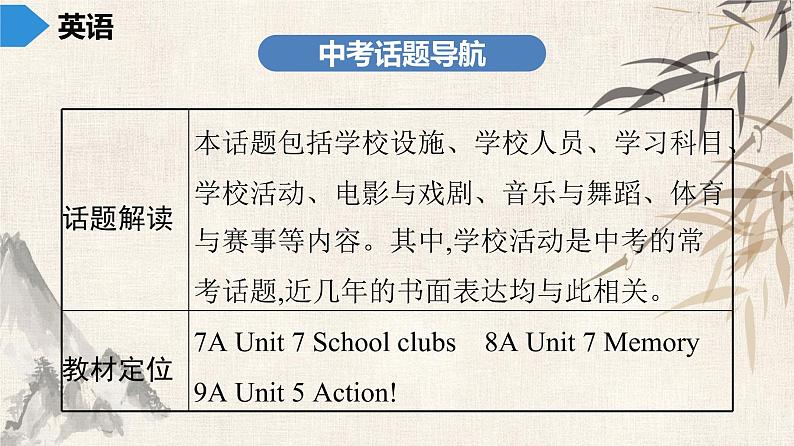 2021年广东中考英语复习课件：话题三 学校,文娱与体育(共126张PPT)第3页