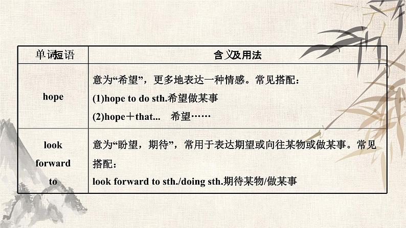 2021年春外研版英语中考复习第一轮知识点强化课件八年级下册Modules 4～6.pptx07