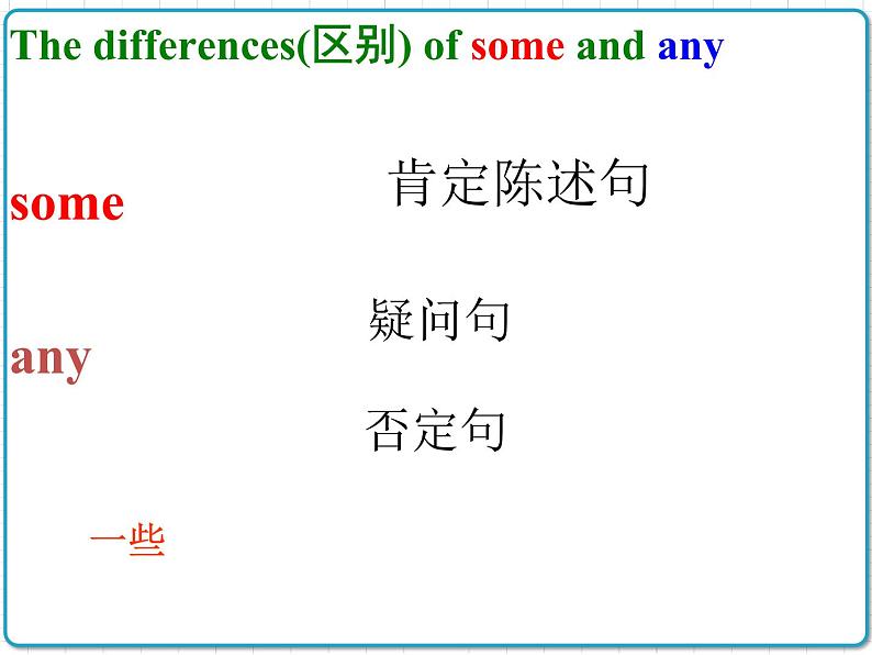 2021年初中英语牛津译林版（2012）七年级上册 Unit7 Shopping grammar3 课件第7页