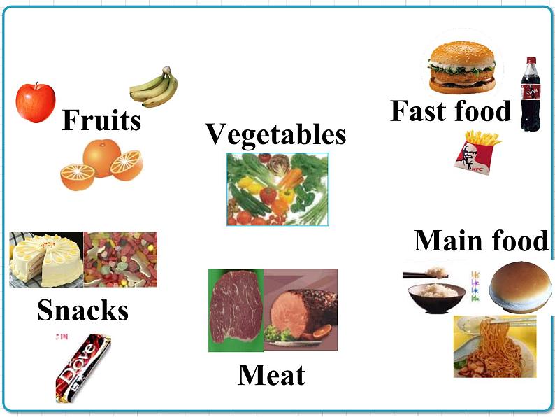 2021年初中英语牛津译林版（2012）七年级上册 Unit6 Food and lifestyle Reading1.4 课件第3页