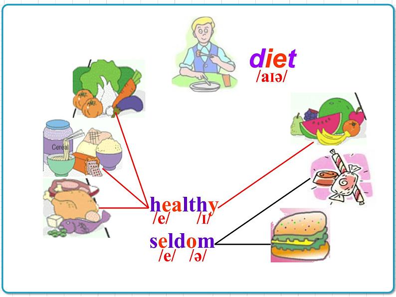 2021年初中英语牛津译林版（2012）七年级上册 Unit6 Food and lifestyle Reading1.2 课件第2页